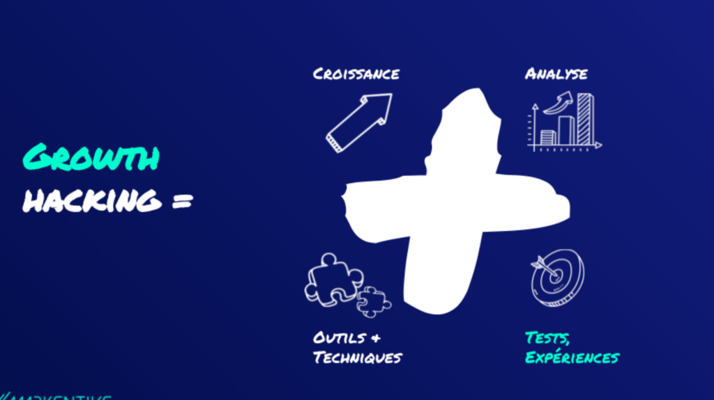Comment réaliser un growth test efficace pour booster votre entreprise ?