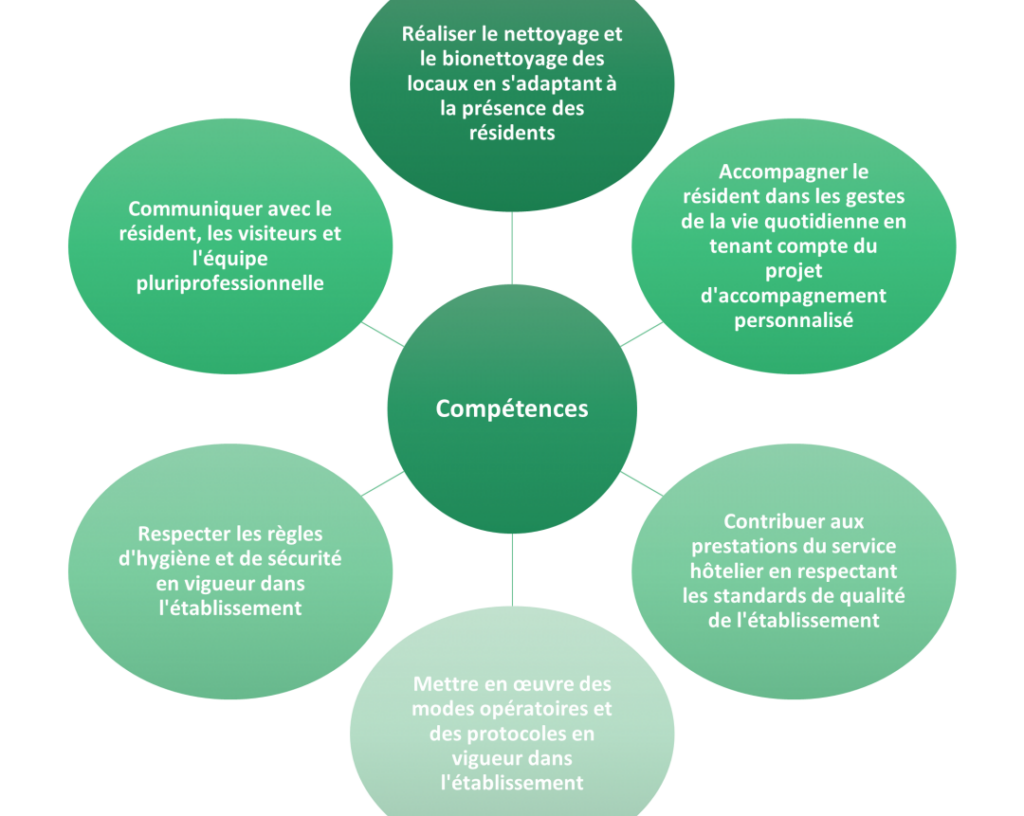 Qu’est-ce que l’AFNH Formation ?