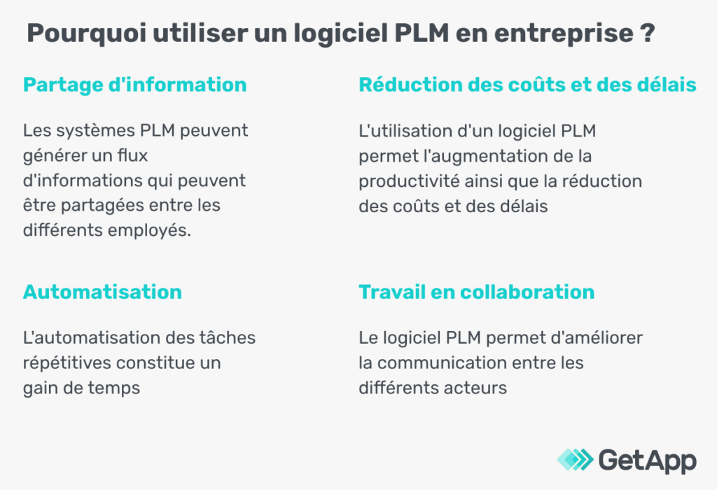 Visualisation claire du cycle de vie produit à travers un outil PLM