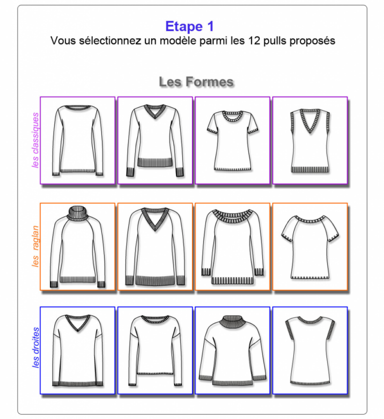 Exemple de calculateur de tricot pour créer des modèles personnalisés facilement