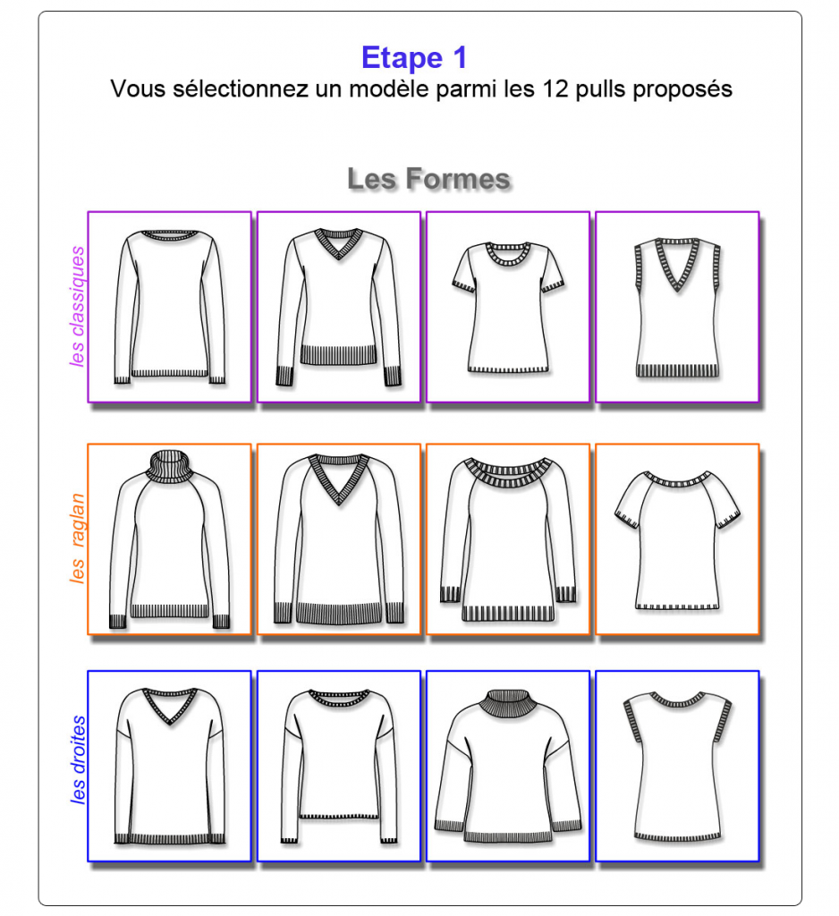 Exemple de calculateur de tricot pour créer des modèles personnalisés facilement