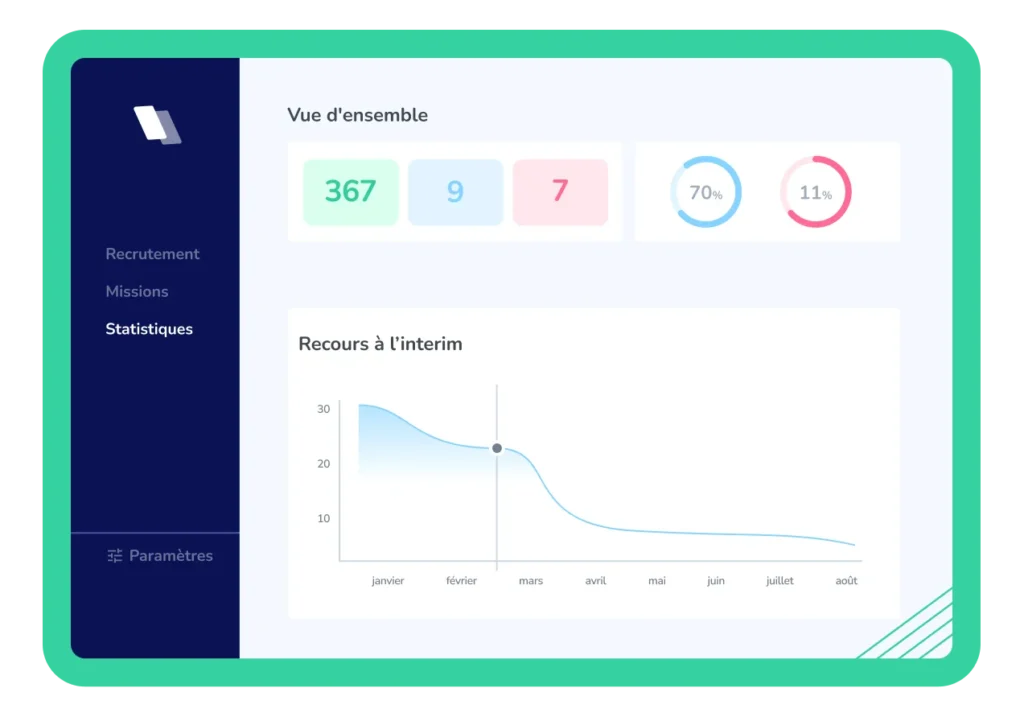 Interface de Hublo montrant une gestion RH optimisée dans un hôpital grâce à Chronos
