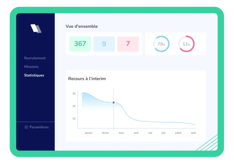 Interface de Hublo montrant une gestion RH optimisée dans un hôpital grâce à Chronos