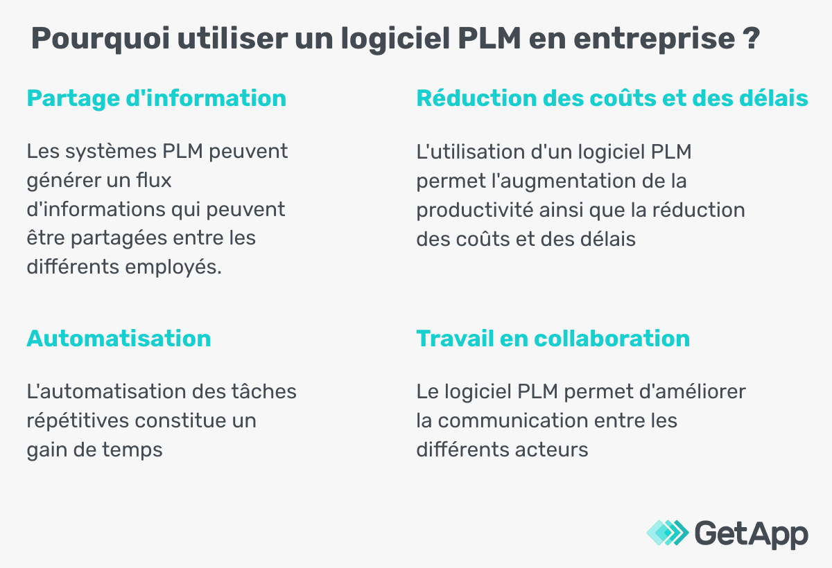 Infographie Avantages PLM