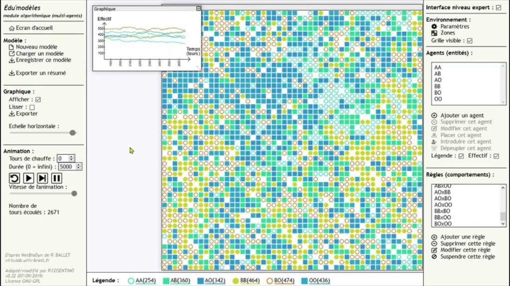 Simulation de la dérive génétique avec le logiciel EduModèle et le système ABO