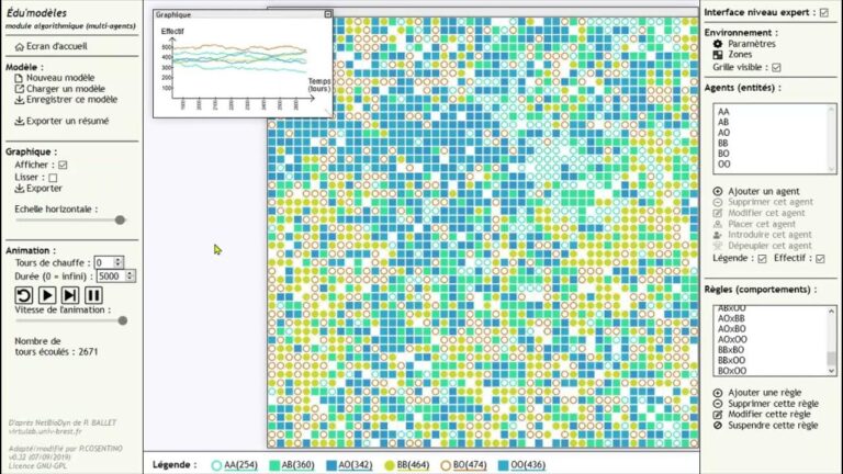 Simulation de la dérive génétique avec le logiciel EduModèle et le système ABO