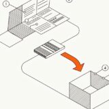 Facturation électronique et association : ce qu'il faut savoir
