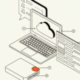 Outils collaboratifs en entreprise : les indispensables et comment les choisir